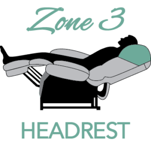 Zone 3